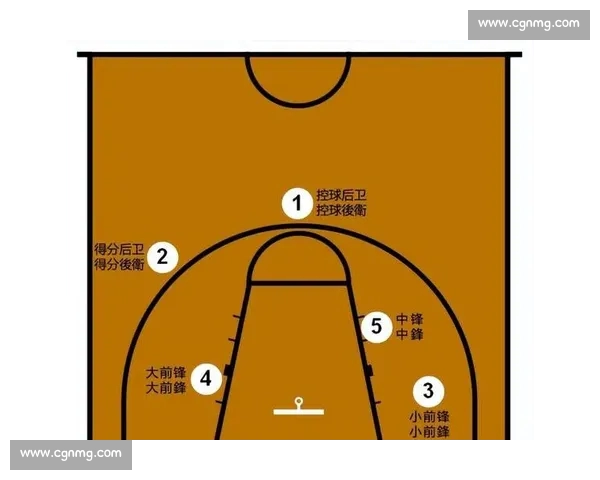 全景聚焦篮球赛事直播精彩瞬间与战术深度解析平台实时互动数据解读